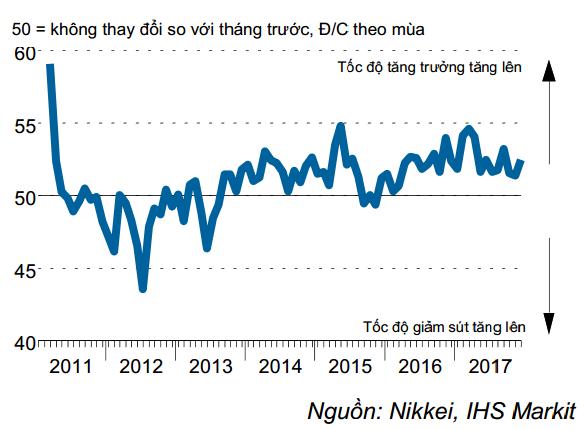 bản tin kinh tế tài chính vietstar