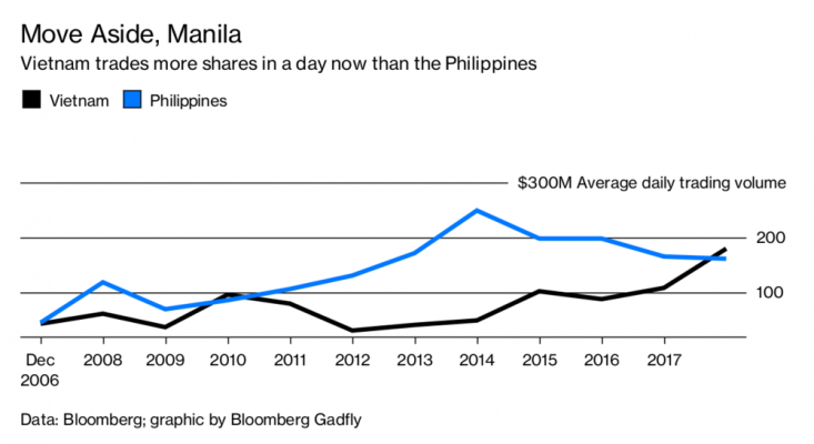ban tin kinh te tai chinh vietstar