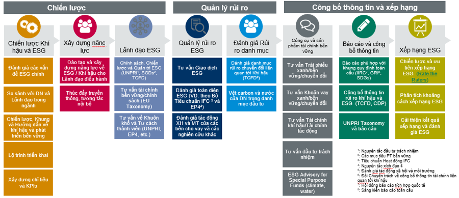 Tích hợp ESG vào chiến lược phát triển doanh nghiệp - Ảnh 1